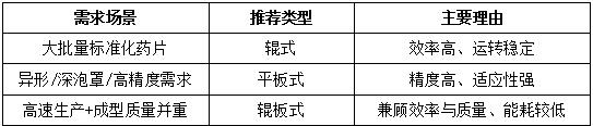 选型建议速查表